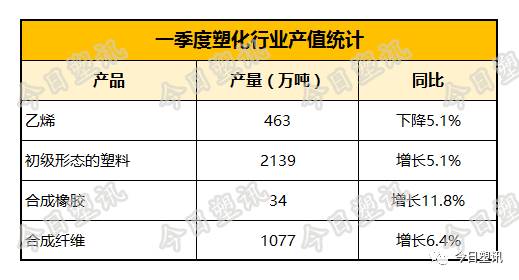 解析2017年第1季度塑料行业产能营销,塑料企业国内外市场受限!