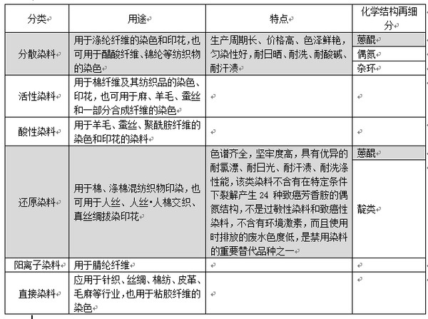 公司的肖像: 亚邦股份:大行业小领域的小巨人 一、企业竞争类型分析 公司专业从事纺织染料及染料中间体的研发、生产、销售及相关技术服务。产品主要应用于中高档纺织面料和有 - 雪球
