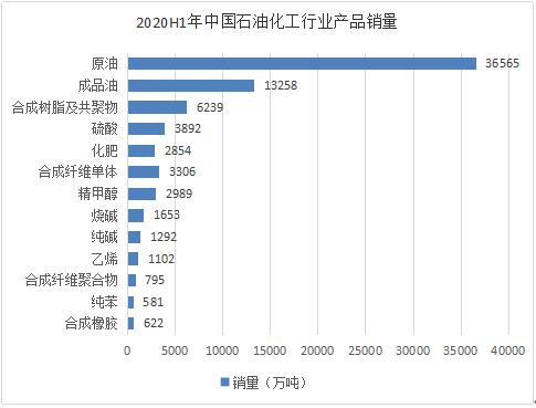 全国最大可降解新材料项目落地 2021年国内化工产品价格持续上涨