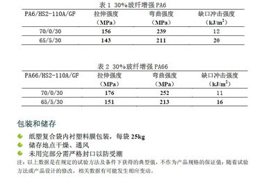 【PA增韧剂相容剂】价格,厂家,图片,其他合成材料助剂,广州市合诚化学(华南销售部)-