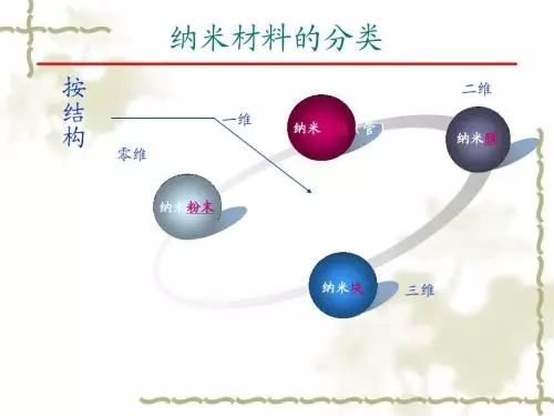 大自然还是美啊!新合成纳米工厂的灵感来自大自然