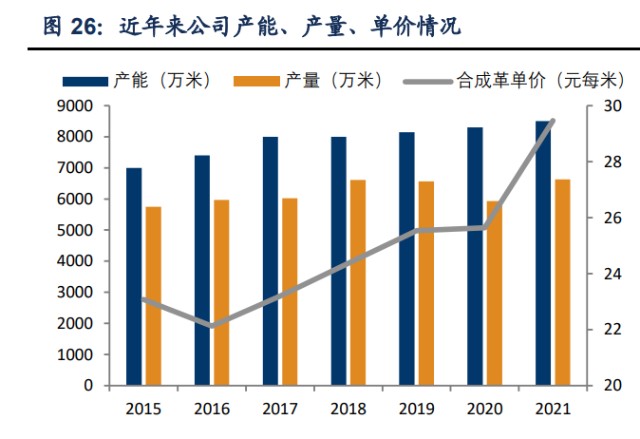 安利股份研究报告:PU合成革龙头企业,引领行业升级转型